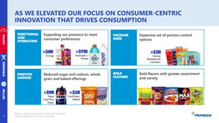 AS WE ELEVATED OUR FOCUS ON CONSUMER-CENTRIC
INNOVATION THAT DRIVES CONSUMPTION
13
FUNCTIONAL
AND
HYDRATION
POSITIVE
CHOICES
Pepsi
Low/Zero
Sugar
>$9B
SunChips/
Baked
>$2B
Reduced sugar and sodium, whole
grain and baked offerings
Expanding our presence to meet
consumer preferences
PACKAGE
SIZES
Variety
Multipack &
Canisters
>$3B
Expansive set of portion control
options
BOLD
FLAVORS
Bold flavors with greater assortment
and variety
Gatorade +
Propel
>$11B
Based on 2023 global estimated Retail Sales Value (RSV).
Variety Multipack is U.S. MULOC retail sales.
STRONGER
FASTER
BETTER
Energy
>$6B
 