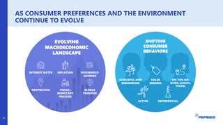 SHIFTING
CONSUMER
BEHAVIORS
ON-THE-GO:
WORK, SCHOOL,
TRAVEL
VALUE
SEEKING
CHOICEFUL AND
DEMANDING
EXPERIENTIAL
ACTIVE
AS CONSUMER PREFERENCES AND THE ENVIRONMENT
CONTINUE TO EVOLVE
26
FISCAL/
MONETARY
POLICIES
HOUSEHOLD
SAVINGS
INFLATION
INTEREST RATES
GLOBAL
TENSIONS
GEOPOLITICS
EVOLVING
MACROECONOMIC
LANDSCAPE
 