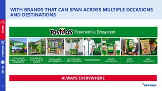 WITH BRANDS THAT CAN SPAN ACROSS MULTIPLE OCCASIONS
AND DESTINATIONS
30
STRONGER
FASTER
BETTER
ALWAYS EVERYWHERE
Experiential
Ecosystem
 