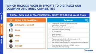 STRONGER
FASTER
BETTER
WHICH INCLUDE FOCUSED EFFORTS TO DIGITALIZE OUR
COMPANY AND BUILD CAPABILITIES
Digital & AI Capabilities
DIGITAL, DATA, AND AI TRANSFORMATION ACROSS END-TO-END VALUE CHAIN
INNOVATE + MARKET
DELIVER
SELL
PLAN
MAKE
Outcomes
• Leverage AI models to capture consumer
preferences and trends
• Personalization, direct to consumer
• Precision at Scale for seamless execution and
deliver cross selling strategies
• Net revenue management for efficient promotional activity
• Automated order building and truck loading
• Intelligent, dynamic routing
• Integrated business planning
• AI Forecasting
• Agile networks
• Digital simulations
32
 