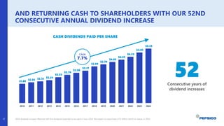 AND RETURNING CASH TO SHAREHOLDERS WITH OUR 52ND
CONSECUTIVE ANNUAL DIVIDEND INCREASE
2024 dividend increase effective with the dividend expected to be paid in June 2024. We expect to repurchase $1.0 billion worth of shares in 2024.
52
Consecutive years of
dividend increases
CASH DIVIDENDS PAID PER SHARE
$1.89
$2.03 $2.13 $2.24
$2.53
$2.76
$2.96
$3.17
$3.59
$3.79
$4.02
$4.25
$4.53
$4.95
$5.33
2010 2011 2012 2013 2014 2015 2016 2017 2018 2019 2020 2021 2022 2023 2024
CAGR
7.7%
37
 