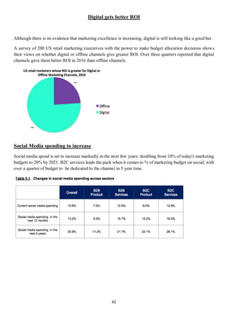 62
Digital gets better ROI
Although there is no evidence that marketing excellence is increasing, digital is still looking like a good bet.
A survey of 200 US retail marketing executives with the power to make budget allocation decisions shows
their views on whether digital or offline channels give greater ROI. Over three quarters reported that digital
channels gave them better ROI in 2016 than offline channels.
Social Media spending to increase
Social media spend is set to increase markedly in the next few years: doubling from 10% of today's marketing
budgets to 20% by 2021. B2C services leads the pack when it comes to % of marketing budget on social, with
over a quarter of budget to be dedicated to the channel in 5 year time.
 