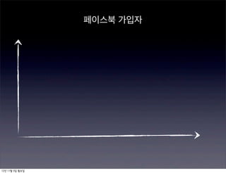 페이스북 가입자




12년 11월 5일 월요일
 