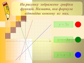 На рисунку зображено графіки
функцій. Назвати, яка формула
відповідає кожому из них.
ху 3
ху 3
3ху
 