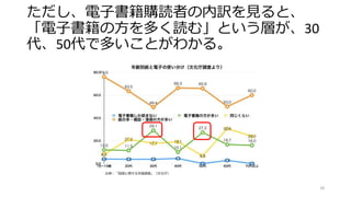 ただし、電子書籍購読者の内訳を見ると、
「電子書籍の方を多く読む」という層が、30
代、50代で多いことがわかる。
18
 