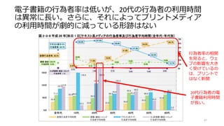 電子書籍の行為者率は低いが、20代の行為者の利用時間
は異常に長い。さらに、それによってプリントメディア
の利用時間が劇的に減っている形跡はない
47
行為者率の相関
を見ると、ウェ
ブの影響を大き
く受けているの
は、プリントで
はなく新聞
20代行為者の電
子書籍利用時間
が長い。
 