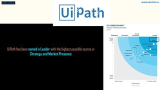 UiPath has been named a Leader with the highest possible scores in
Strategy and Market Presence
www.edureka.co
 