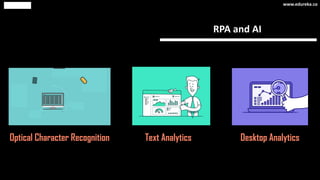 RPA and AI
Optical Character Recognition Text Analytics Desktop Analytics
www.edureka.co
 