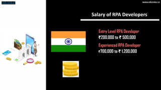 Salary of RPA Developers
₹200,000 to ₹ 500,000
₹700,000 to ₹ 1,200,000
Entry Level RPA Developer
Experienced RPA Developer
www.edureka.co
 