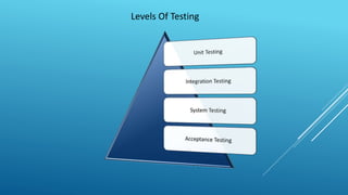 Levels Of Testing
 