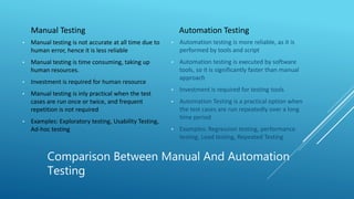 Comparison Between Manual And Automation
Testing
Manual Testing
• Manual testing is not accurate at all time due to
human error, hence it is less reliable
• Manual testing is time consuming, taking up
human resources.
• Investment is required for human resource
• Manual testing is inly practical when the test
cases are run once or twice, and frequent
repetition is not required
• Examples: Exploratory testing, Usability Testing,
Ad-hoc testing
Automation Testing
• Automation testing is more reliable, as it is
performed by tools and script
• Automation testing is executed by software
tools, so it is significantly faster than manual
approach
• Investment is required for testing tools
• Automation Testing is a practical option when
the test cases are run repeatedly over a long
time period
• Examples: Regression testing, performance
testing, Load testing, Repeated Testing
 