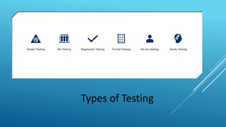 Smoke Testing Re-Testing Regression Testing Formal Testing Ad hoc testing Sanity Testing
Types of Testing
 