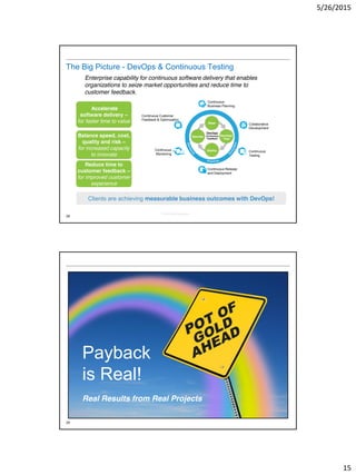 5/26/2015
15
28
Continuous Customer
Feedback & Optimization
Collaborative
Development
Continuous Release
and Deployment
Continuous
Monitoring
Continuous
Business Planning
Continuous
Testing
Operate Develop/
Test
Deploy
Steer
DevOps
Continuous
Feedback
Accelerate
software delivery –
for faster time to value
Balance speed, cost,
quality and risk –
for increased capacity
to innovate
Reduce time to
customer feedback –
for improved customer
experience
The Big Picture - DevOps & Continuous Testing
Clients are achieving measurable business outcomes with DevOps!
© 2014 IBM Corporation
Enterprise capability for continuous software delivery that enables
organizations to seize market opportunities and reduce time to
customer feedback.
29
Payback
is Real!
Real Results from Real Projects
 