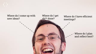 Where do I come up with
new ideas?
Where do I get
sh** done?
Where do I have efficient
meetings?
Where do I plan
and reflect best?
 