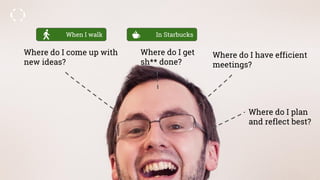 Where do I come up with
new ideas?
Where do I get
sh** done?
Where do I have efficient
meetings?
Where do I plan
and reflect best?
When I walk In Starbucks
 