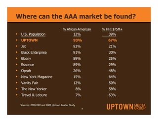 Where can the AAA market be found?
                                       % African-American     % HHI $75M+
•   U.S. Population                             12%              39%
•   UPTOWN                                      93%              67%
•   Jet                                         93%              21%
•   Black Enterprise                            91%              30%
•   Ebony                                       89%              25%
•   Essence                                     89%              29%
•   Oprah                                       26%              48%
•   New York Magazine                           15%              64%
•   Vanity Fair                                 12%              50%
•   The New Yorker                                   8%          58%
•   Travel & Leisure                                 7%          63%

    Sources: 2009 MRI and 2009 Uptown Reader Study
                                                          7
 