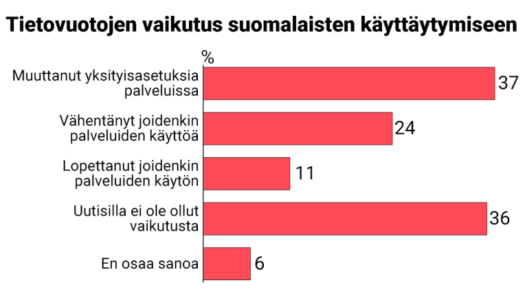 Grafiikka