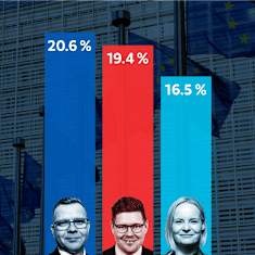 NCP leading in results of a European election poll from 6 June 2024.