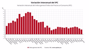 Macroeconomía