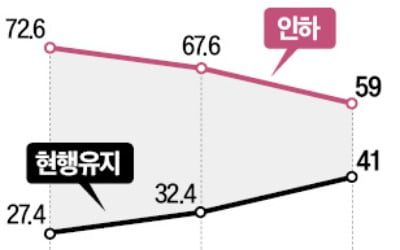 Fed "인플레 위험 현실화땐 추가 긴축"