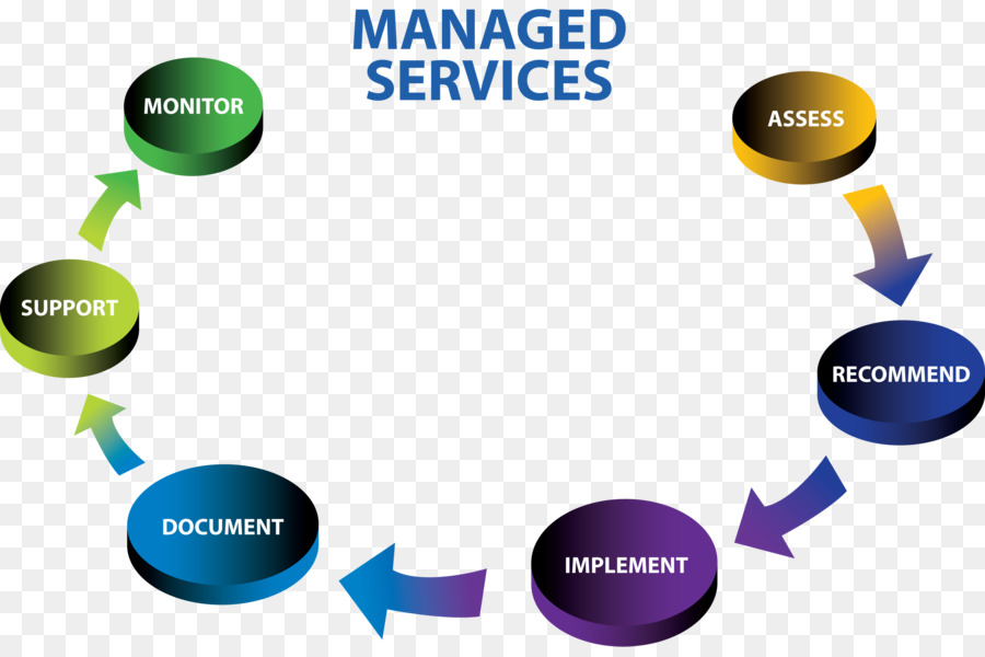 Services Gérés，Prestataire De Services PNG