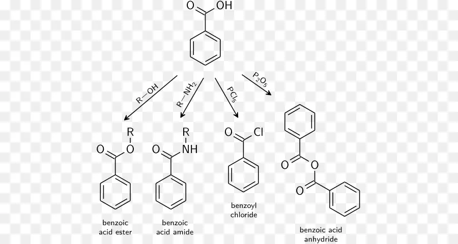 бензойная кислота，бензоил хлористый PNG