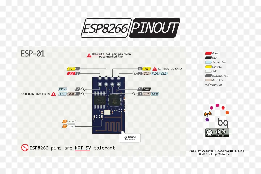 Схема распиновки Esp8266，ЭСП 01 PNG