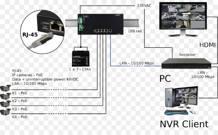 чехлы корпуса компьютера，Питание через Ethernet PNG