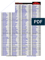 Top 200 PPR - 2012 Fantasy Football Cheat Sheet (Updated 8-25)