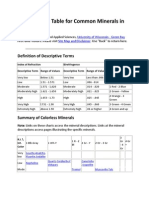 Identification Table For Common Minerals in Thin Section