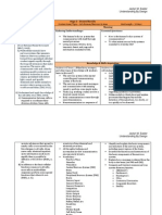 Understanding by Design Framework