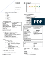 AUB - Chemical Analysis of Urine