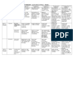 Yr 3 Description Rubrics