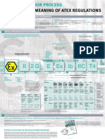 Marking and Meaning of ATEX Regulations (Quoted PEPPERL+FUCHS)