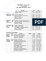 3rd Exam Case Outline Usufruct