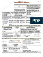 PMP Formulas