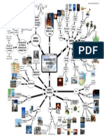 Sources of Energy Mind Map