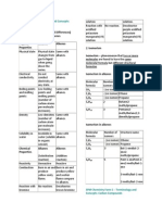 Carbon Compound