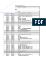 Details of Education Loan (2010-13)