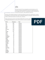 Top 250 Adverbs