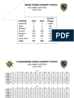 Plaquemines 2013 and 2012 Crime Statistics