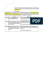 Structures of The Foregut