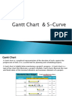 Module 6 - Gantt Chart & S-Curve