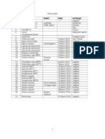 List of Biotech Companies and Routine