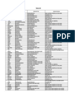 Merit No. Initials Surname Selected Post Selected Station: Name List