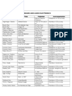 Electroacoustic Percussion Repertoire