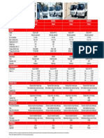 NSeries Specification Isuzu