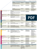 Programs Overview Matrix