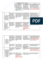 363 Portfolio Slos Rubric