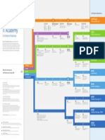 Microsoft IT Academy: Certification Roadmap